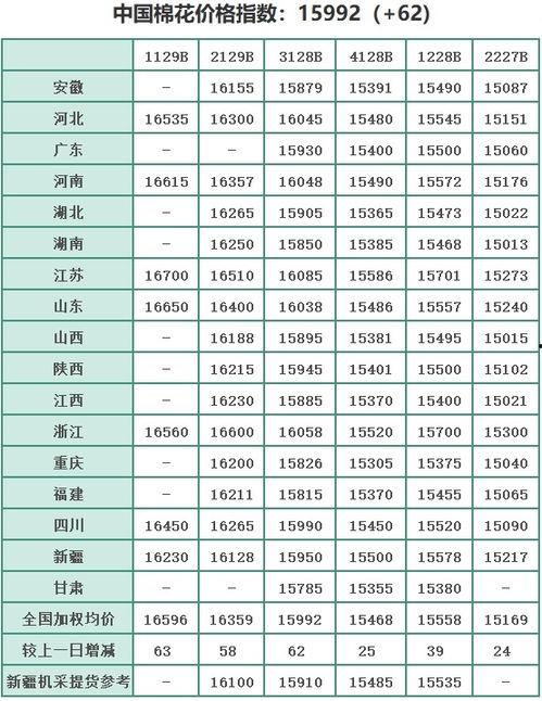 娱乐吃瓜酱衣服价格分配,揭秘娱乐吃瓜酱们的衣橱，价格大揭秘！